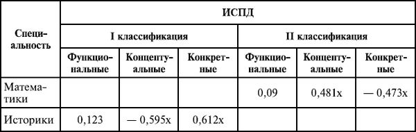 Дмитрий Сочивко - Расколотый мир. Опыт анализа психодинамики личности человека...