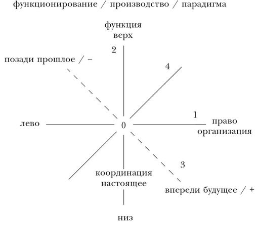 Игорь Калинаускас - Интеллектуальная авантюра II. Революция сознания