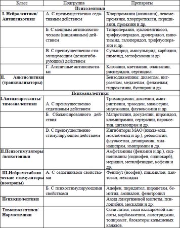Елена Аладышева, Олег Сыропятов и др. - Основы психофармакотерапии: пособие для...