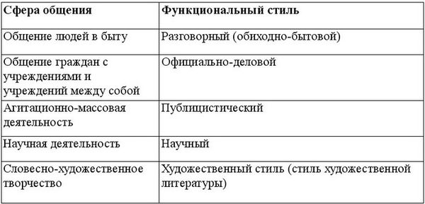 Дарья Голованова, Екатерина Михайлова - Русский язык и культура речи