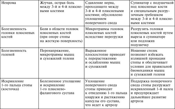 Александр Очерет - Плоскостопие. Легкая походка - здоровый позвоночник