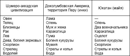 Александр Горбовский - Какой была древняя Цивилизация до Катастрофы?