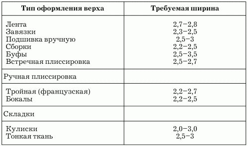 Дарья Нестерова - Обои, драпировки