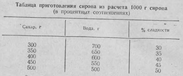 Карим Махмудов - Узбекские блюда