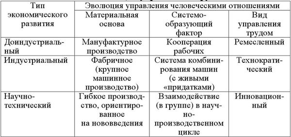 Татьяна Тарасова, Наталья Бекренева и др. - Управление человеческими ресурсами