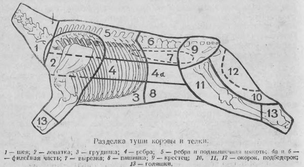 Карим Махмудов - Узбекские блюда