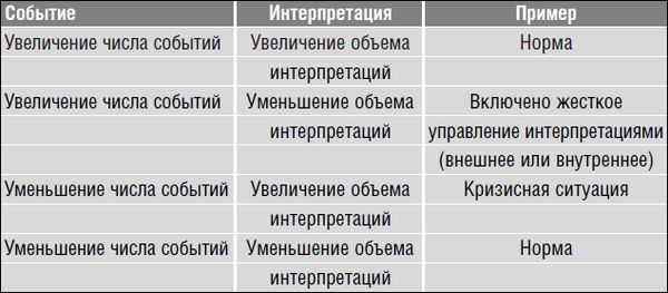 Георгий Почепцов - Революция.com: Основы протестной инженерии