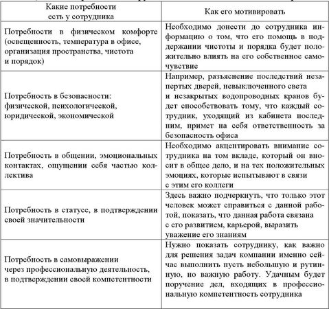 Татьяна Тарасова, Наталья Бекренева и др. - Управление человеческими ресурсами
