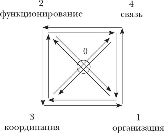 Игорь Калинаускас - Интеллектуальная авантюра II. Революция сознания