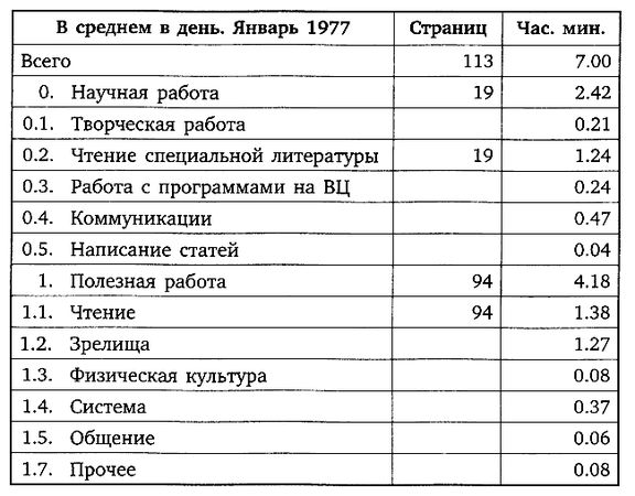 Даниил Гранин - Человек не отсюда