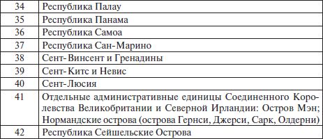 Алексей Емельянов, Вячеслав Федотов и др. - Комментарий к Федеральному закону...