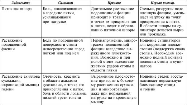 Александр Очерет - Плоскостопие. Легкая походка - здоровый позвоночник