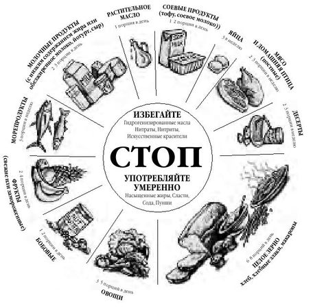 Марта Сирс, Уильям Сирс - Грудное вскармливание