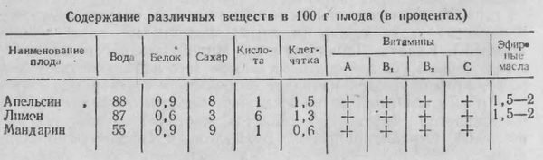 Карим Махмудов - Узбекские блюда
