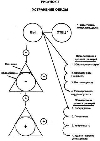 Чампион Тойч, Джоэл Тойч - Второе рождение