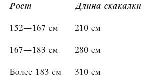 Синтия Вейдер - Кардиотренировка. Справочник-путеводитель для начинающих