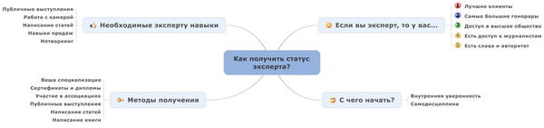 Юридический маркетинг. Как привлечь...