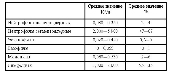 Н. Федяшина, Е. Щербакова и др. - 250 показателей здоровья