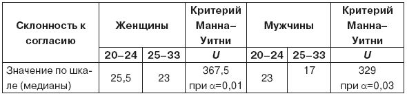 Самоутверждение подростка