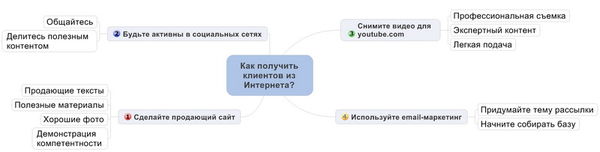 Дмитрий Засухин - Юридический маркетинг. Как привлечь клиентов юристам и адвокатам