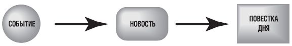 Революция.com: Основы протестной инженерии