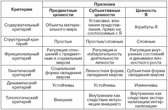 Наталья Харламенкова - Самоутверждение подростка