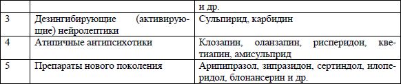 Основы психофармакотерапии: пособие для...