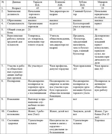 Татьяна Тарасова, Наталья Бекренева и др. - Управление человеческими ресурсами