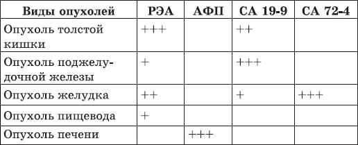 Леонид Рудницкий - Карманный справочник медицинских анализов