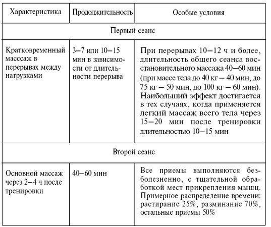 Владимир Перепекин - Восстановление работоспособности футболистов