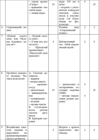 Владислав Столяров - Инновационная спартианская технология духовного и...