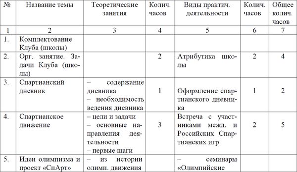 Владислав Столяров - Инновационная спартианская технология духовного и...