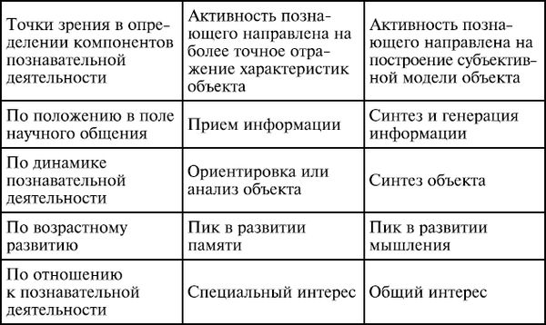 Дмитрий Сочивко - Расколотый мир. Опыт анализа психодинамики личности человека...