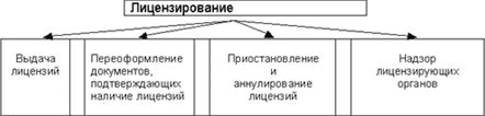 Правовое обеспечение предпринимательства