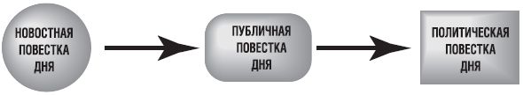 Революция.com: Основы протестной инженерии