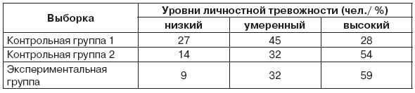 Самоутверждение подростка