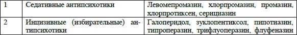 Основы психофармакотерапии: пособие для...