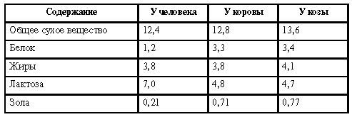 Н. Федяшина, Е. Щербакова и др. - 250 показателей здоровья