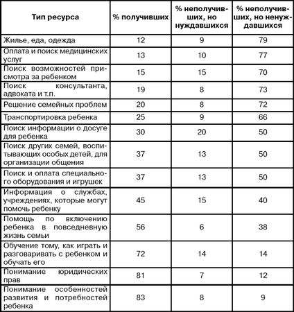 Юлия Разенкова - Система ранней помощи: поиск основных векторов развития