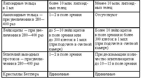 Н. Федяшина, Е. Щербакова и др. - 250 показателей здоровья