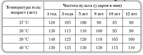 Юрий Староверов - Здоровье вашего ребенка. Книга для разумных родителей