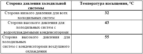 Виктория Калемина, Ирина Еналеева - Охрана труда в сфере общественного питания