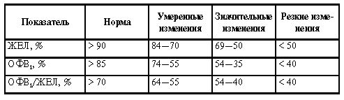 250 показателей здоровья