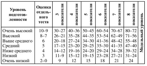 Владимир Губа - Теория и методика мини-футбола (футзала)