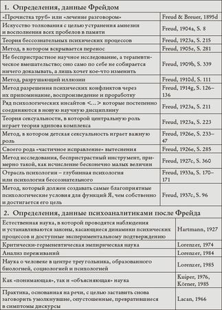 Томас Мюллер, Петер Куттер - Психоанализ. Введение в психологию бессознательных...