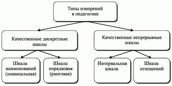 Виктор Звонников, Марина Челышкова - Контроль качества обучения при аттестации:...
