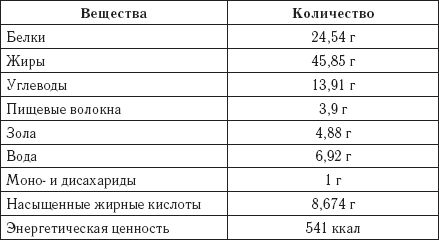 Ирина Зайцева - Тыква - лекарство от 100 болезней. Доступный чудо-доктор организма