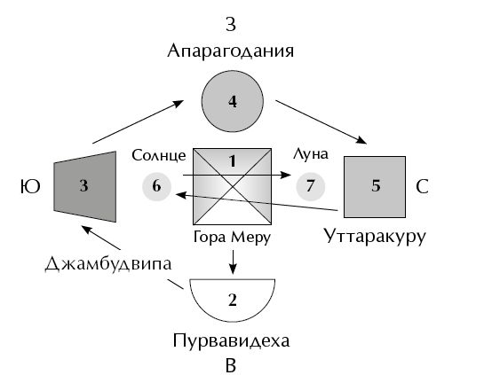 Дзонгсар Кхьенце - Не счастья ради. Руководство по так называемым...