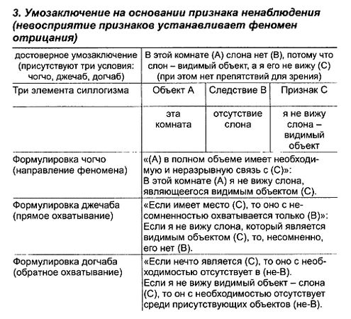 Джампа Тинлей - Буддийская логика