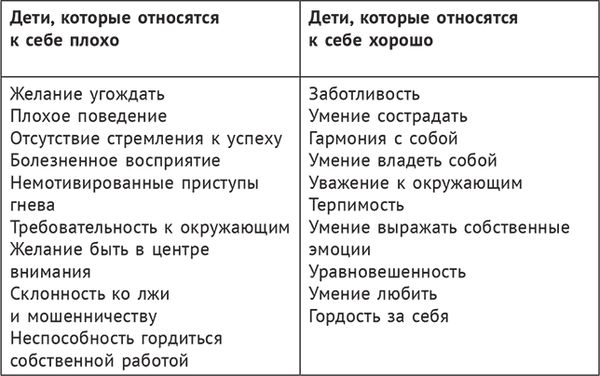 Галина Момот - В три все только начинается. Как вырастить ребенка умным и счастливым